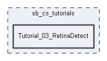 Tutorial_03_RetinaDetect