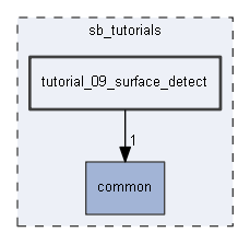 tutorial_09_surface_detect